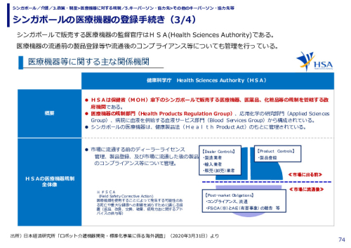 シンガポールの医療機器の登録手続き